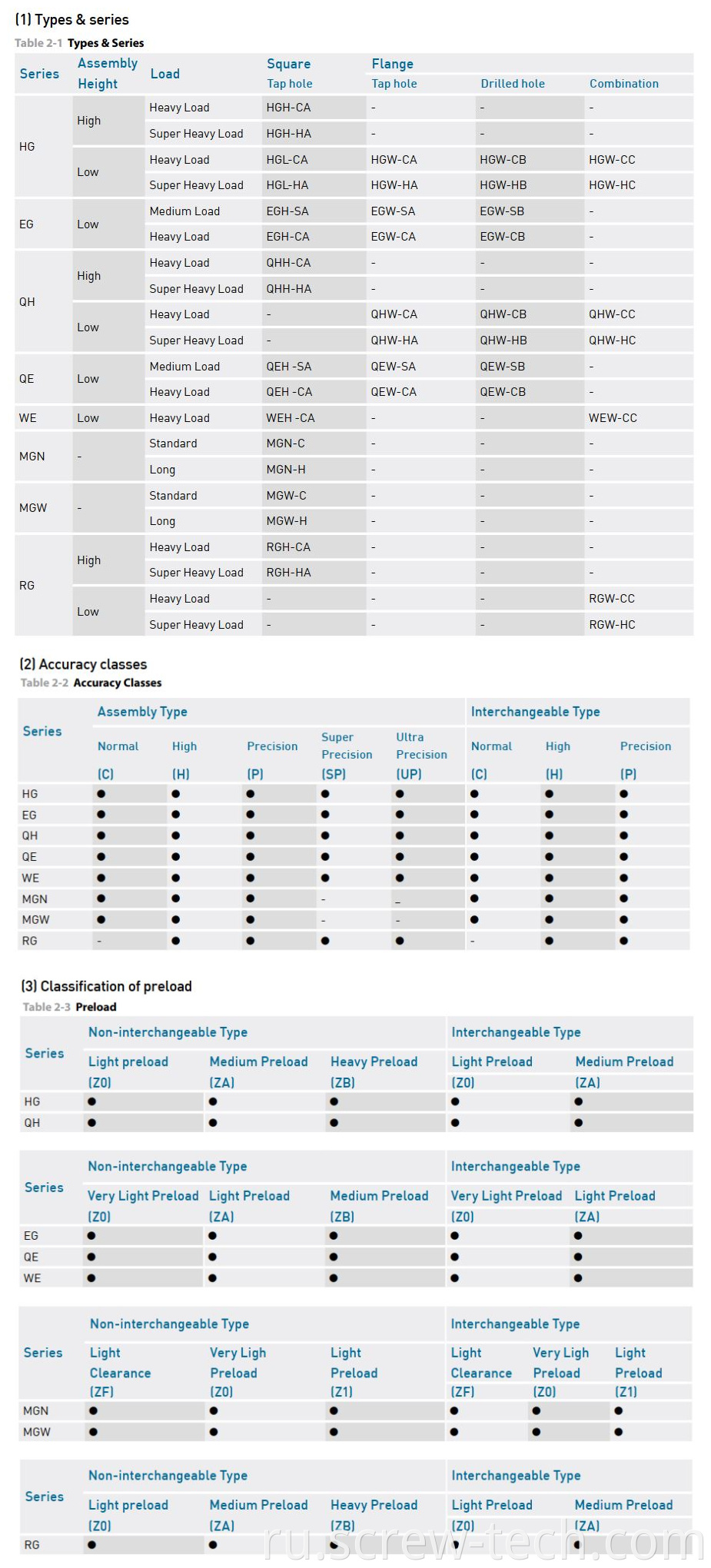 Specification